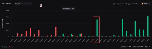 BTC incoming volatility in December
